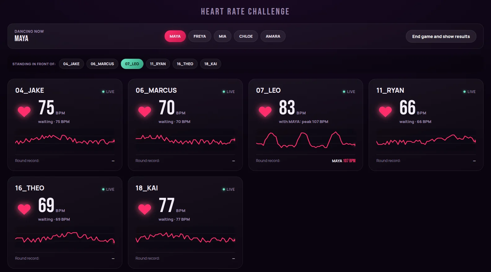 Heart Rate Challenge screen with live heart rate and a chart for six islanders